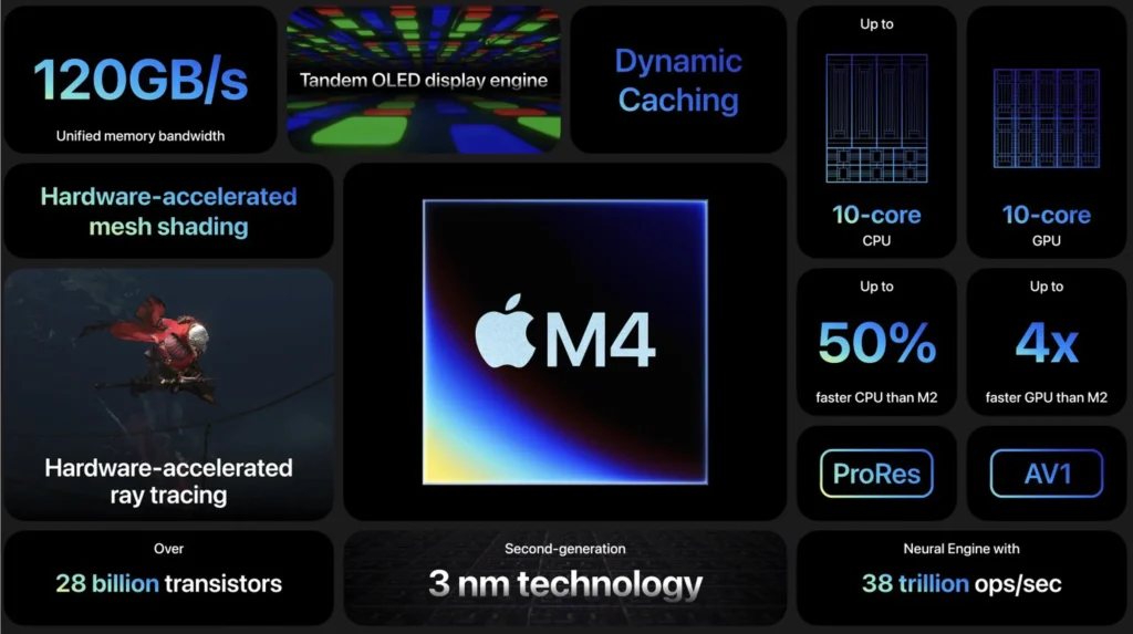 apple-m4-chip